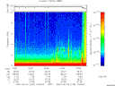 T2007153_10_10KHZ_WBB thumbnail Spectrogram