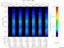 T2007153_13_2025KHZ_WBB thumbnail Spectrogram