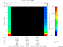 T2007153_20_10KHZ_WBB thumbnail Spectrogram