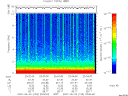 T2007153_23_10KHZ_WBB thumbnail Spectrogram