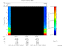 T2007154_10_10KHZ_WBB thumbnail Spectrogram