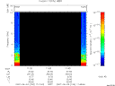 T2007154_11_10KHZ_WBB thumbnail Spectrogram