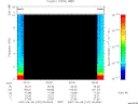 T2007157_00_10KHZ_WBB thumbnail Spectrogram
