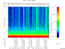 T2007157_13_10KHZ_WBB thumbnail Spectrogram