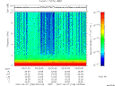 T2007158_03_10KHZ_WBB thumbnail Spectrogram