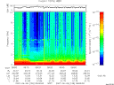 T2007159_08_10KHZ_WBB thumbnail Spectrogram