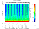 T2007159_09_10KHZ_WBB thumbnail Spectrogram