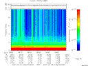 T2007160_08_10KHZ_WBB thumbnail Spectrogram