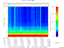 T2007160_09_10KHZ_WBB thumbnail Spectrogram