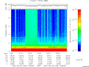 T2007160_10_10KHZ_WBB thumbnail Spectrogram