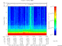 T2007160_13_10KHZ_WBB thumbnail Spectrogram