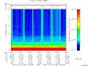 T2007160_14_10KHZ_WBB thumbnail Spectrogram