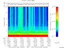 T2007160_15_10KHZ_WBB thumbnail Spectrogram