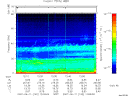 T2007162_12_75KHZ_WBB thumbnail Spectrogram