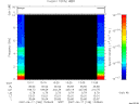 T2007168_13_10KHZ_WBB thumbnail Spectrogram
