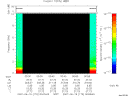 T2007170_00_10KHZ_WBB thumbnail Spectrogram