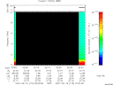 T2007170_02_10KHZ_WBB thumbnail Spectrogram