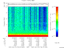 T2007170_07_10KHZ_WBB thumbnail Spectrogram