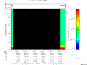 T2007170_13_10KHZ_WBB thumbnail Spectrogram
