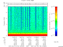 T2007170_16_10KHZ_WBB thumbnail Spectrogram