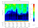 T2007171_22_75KHZ_WBB thumbnail Spectrogram