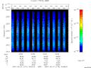 T2007172_19_2025KHZ_WBB thumbnail Spectrogram