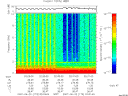 T2007173_02_10KHZ_WBB thumbnail Spectrogram