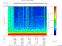 T2007173_16_10KHZ_WBB thumbnail Spectrogram