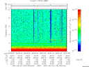 T2007175_09_10KHZ_WBB thumbnail Spectrogram