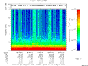 T2007175_18_10KHZ_WBB thumbnail Spectrogram
