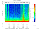 T2007175_19_10KHZ_WBB thumbnail Spectrogram