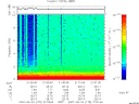 T2007175_21_10KHZ_WBB thumbnail Spectrogram