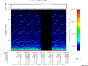 T2007176_12_75KHZ_WBB thumbnail Spectrogram