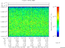 T2007176_19_10025KHZ_WBB thumbnail Spectrogram