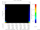 T2007181_02_75KHZ_WBB thumbnail Spectrogram