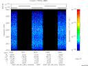 T2007181_19_2025KHZ_WBB thumbnail Spectrogram