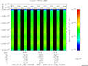 T2007182_19_10025KHZ_WBB thumbnail Spectrogram