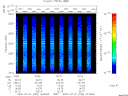 T2007182_19_2025KHZ_WBB thumbnail Spectrogram