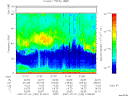 T2007182_21_75KHZ_WBB thumbnail Spectrogram