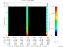 T2007183_16_10KHZ_WBB thumbnail Spectrogram