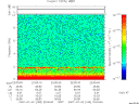 T2007183_22_10KHZ_WBB thumbnail Spectrogram