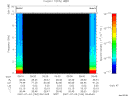 T2007184_09_10KHZ_WBB thumbnail Spectrogram