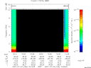 T2007184_15_10KHZ_WBB thumbnail Spectrogram