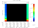 T2007185_02_10KHZ_WBB thumbnail Spectrogram