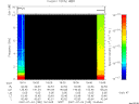 T2007185_19_10KHZ_WBB thumbnail Spectrogram