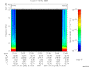 T2007185_21_10KHZ_WBB thumbnail Spectrogram