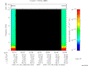 T2007186_02_10KHZ_WBB thumbnail Spectrogram