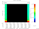 T2007186_05_10KHZ_WBB thumbnail Spectrogram