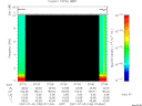 T2007186_07_10KHZ_WBB thumbnail Spectrogram