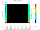 T2007186_13_10KHZ_WBB thumbnail Spectrogram